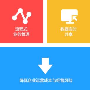 管家婆分銷ERP V3