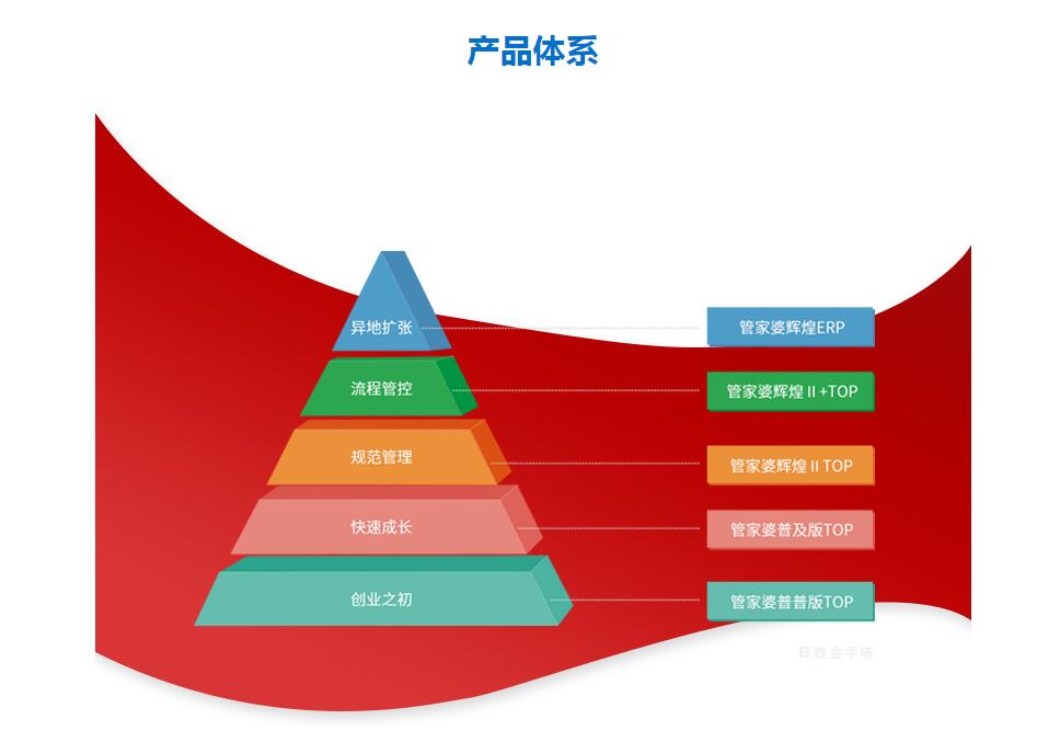 管家婆輝煌ERP中小企業(yè)業(yè)務(wù)管理平臺(tái) 