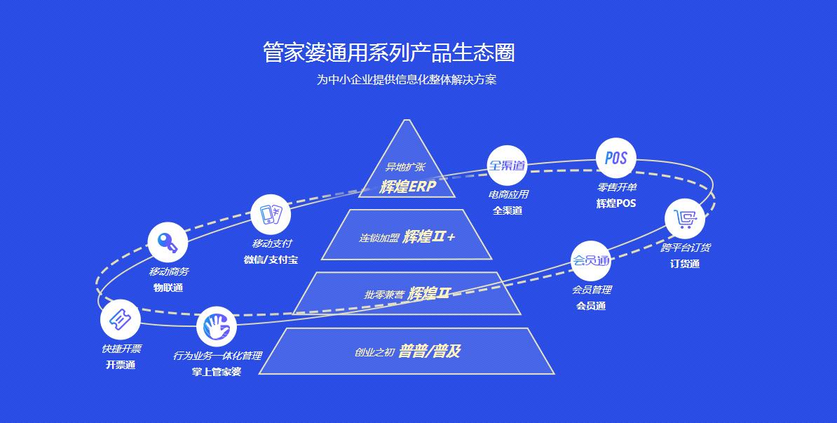 管家婆輝煌ERP中小企業(yè)業(yè)務(wù)管理平臺(tái) 