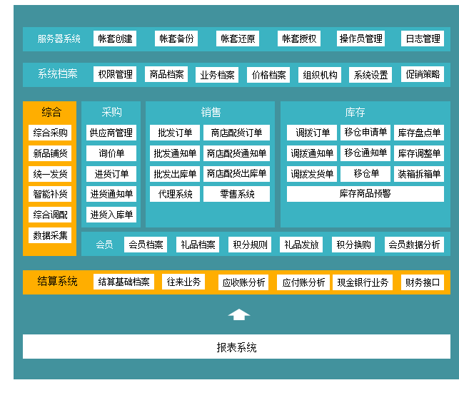 管家婆服裝DRP——中大型鞋服企業(yè)分銷供應(yīng)鏈管理系統(tǒng)