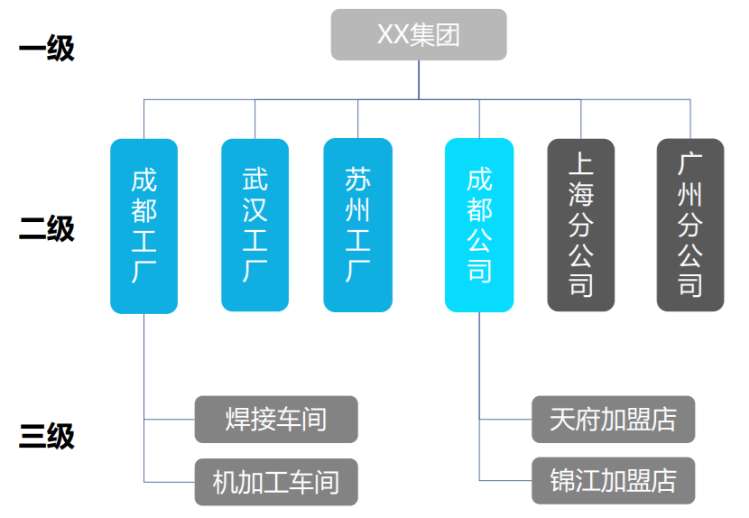 管家婆工貿(mào)ERP M7——大中企業(yè)智能工廠一體化解決方案
