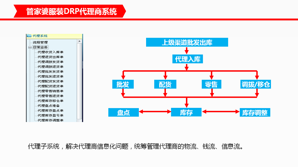 管家婆服裝DRP——中大型鞋服企業(yè)分銷供應(yīng)鏈管理系統(tǒng)