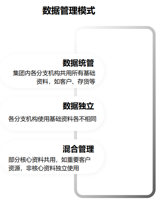 管家婆工貿(mào)ERP M7——大中企業(yè)智能工廠一體化解決方案