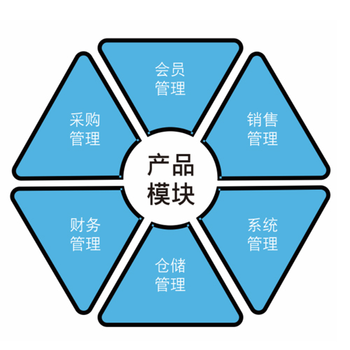 管家婆軟件D9——構(gòu)建在云端的小微企業(yè)管理平臺