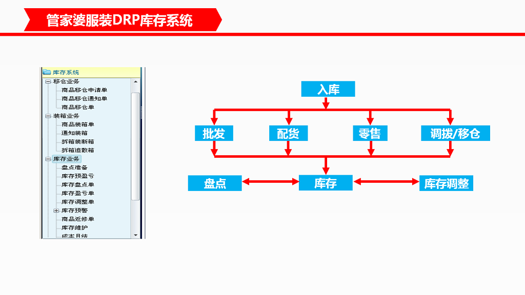 管家婆服裝DRP——中大型鞋服企業(yè)分銷供應(yīng)鏈管理系統(tǒng)