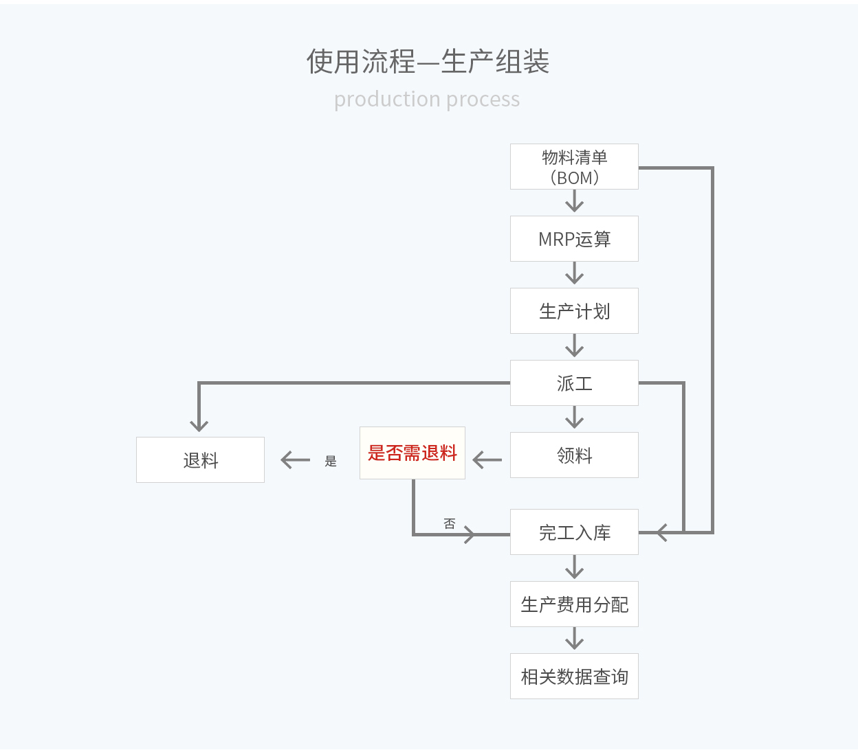 管家婆輝煌ERP H5——構(gòu)建在互聯(lián)網(wǎng)上的企業(yè)業(yè)務(wù)管理平臺(tái)