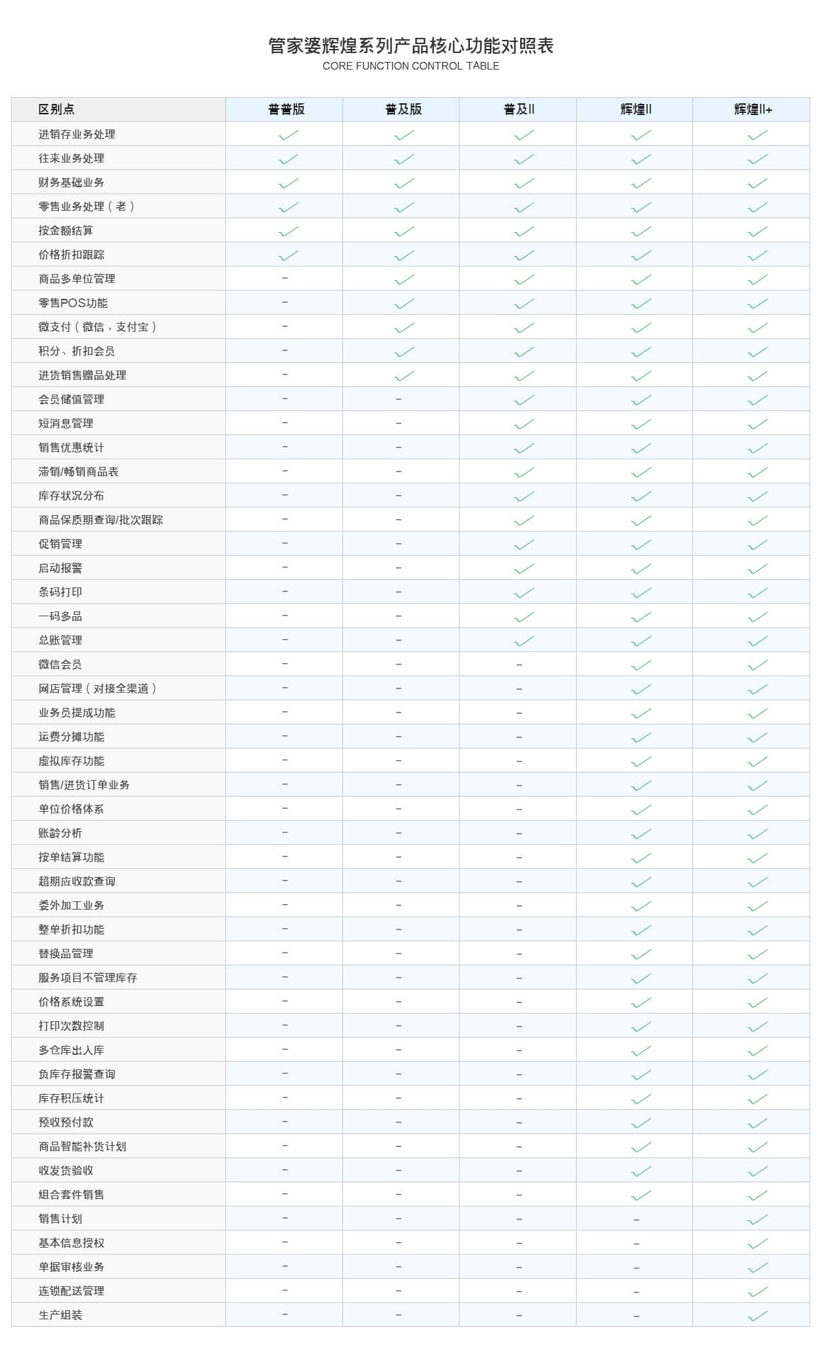 管家婆輝煌系列軟件普及II——中小企業(yè)"傻瓜財務"好軟件