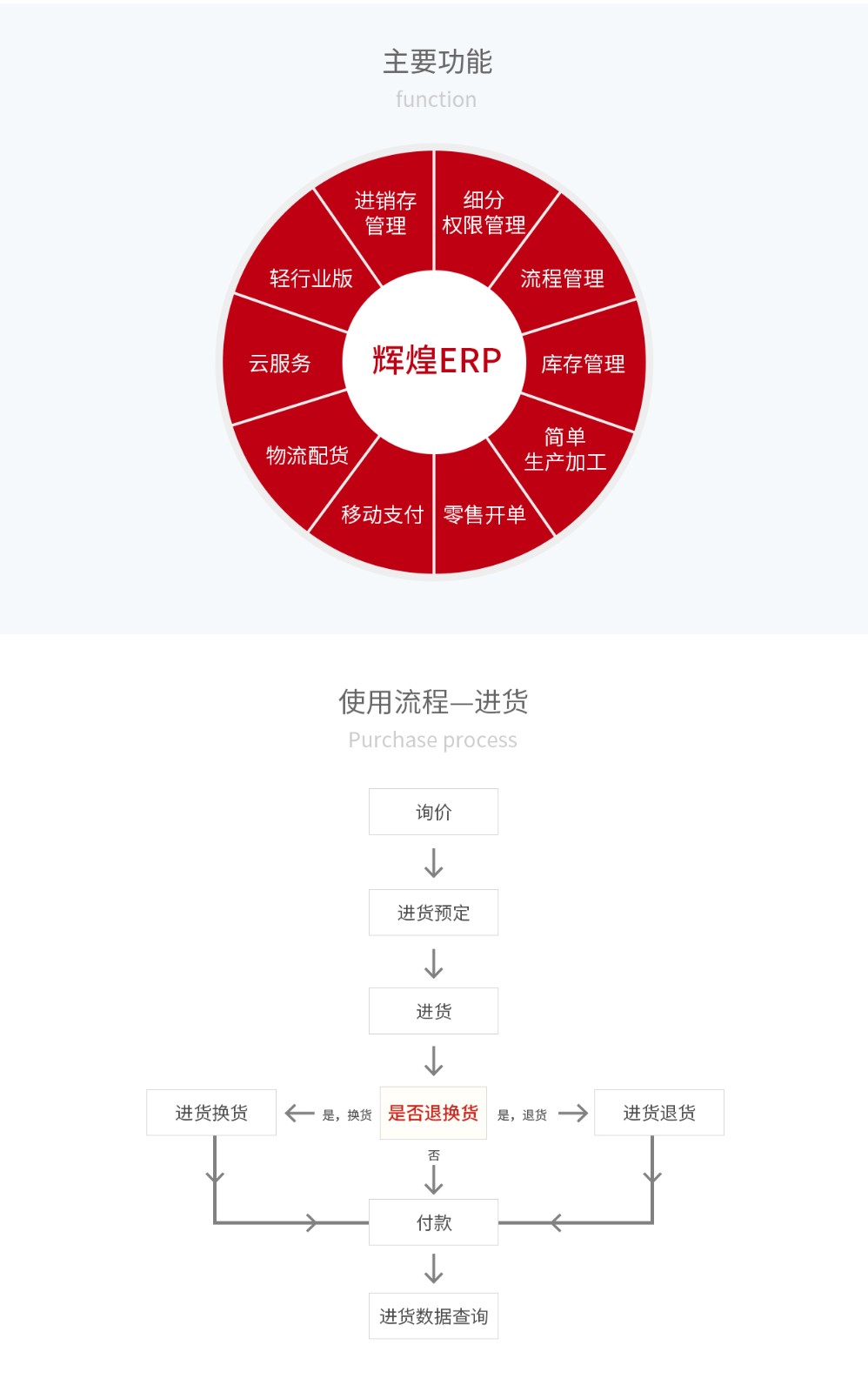管家婆輝煌ERP H3——互聯(lián)網(wǎng)上的中小企業(yè)業(yè)務(wù)管理平臺