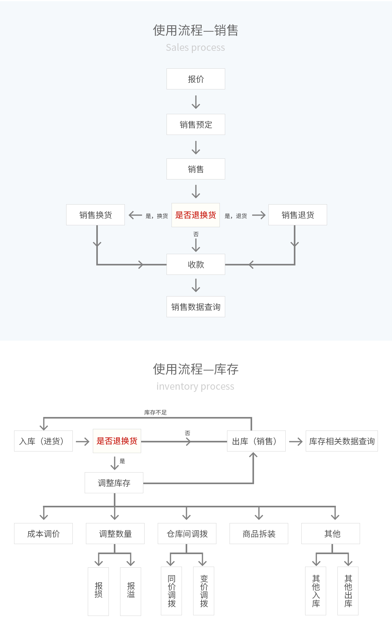 管家婆輝煌ERP H3——互聯(lián)網(wǎng)上的中小企業(yè)業(yè)務(wù)管理平臺