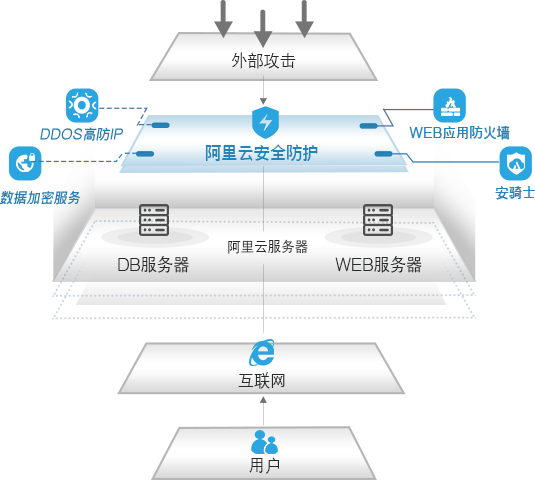 管家婆軟件D9——構(gòu)建在云端的小微企業(yè)管理平臺