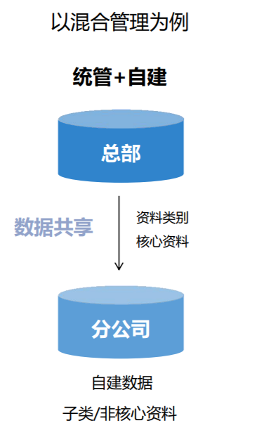 管家婆工貿(mào)ERP M7——大中企業(yè)智能工廠一體化解決方案