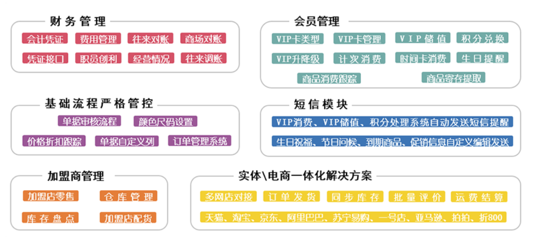 管家婆服裝SII TOP——行業(yè)量身定做的進(jìn)銷(xiāo)存、財(cái)務(wù)一體化管理軟件