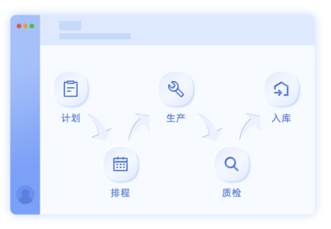 管家婆工貿(mào)ERP系列M立足數(shù)字轉(zhuǎn)型 打造智能工廠 有力支撐企業(yè)智能工廠建設(shè)， 提升產(chǎn)業(yè)鏈各環(huán)節(jié)智能化水平，賦能企業(yè)智造升級(jí) 1、智慧物聯(lián) 數(shù)控機(jī)床、空壓機(jī)等多種設(shè)備聯(lián)網(wǎng)，實(shí)時(shí)監(jiān)控，異常情況自動(dòng)報(bào)警 生產(chǎn)數(shù)據(jù)實(shí)時(shí)采集，數(shù)據(jù)驅(qū)動(dòng)業(yè)務(wù)價(jià)值，助力企業(yè)數(shù)字化升級(jí) 2、透明化生產(chǎn) 集成多端管理數(shù)據(jù)，連接人與設(shè)備、系統(tǒng)與設(shè)備，打破生產(chǎn)黑匣子 生產(chǎn)過(guò)程全程透明化，過(guò)程可追溯，品質(zhì)有保證，提升企業(yè)競(jìng)爭(zhēng)力 3、經(jīng)營(yíng)可視化 經(jīng)營(yíng)看板、電子看板、手機(jī)看板等圖形化分析企業(yè)經(jīng)營(yíng)數(shù)據(jù) 輔助管理層經(jīng)營(yíng)決策與分析，讓決策更科學(xué)、更快速 4、高效協(xié)同制造 工廠、車間等獨(dú)立核算，各組織協(xié)同運(yùn)作，靈活應(yīng)對(duì)市場(chǎng)需求和變化 構(gòu)建高效的協(xié)同制造體系，助力企業(yè)落地阿米巴經(jīng)營(yíng)模式 依托尖端互聯(lián)網(wǎng)技術(shù)應(yīng)用，著力解決制造企業(yè)管理痛點(diǎn)， 重塑其核心競(jìng)爭(zhēng)力，助力企業(yè)數(shù)字化轉(zhuǎn)型升級(jí) 管家婆工貿(mào)ERPM系列全面生產(chǎn)管理 全面管理生產(chǎn) 全面管理生產(chǎn)資料、生產(chǎn)計(jì)劃、排程、車間生產(chǎn)、質(zhì)檢和完工入庫(kù)等全流程 基于生產(chǎn)計(jì)劃和銷售訂單進(jìn)行物料資源計(jì)劃，智能推算生產(chǎn)開(kāi)完工時(shí)間和材料采購(gòu)數(shù)量和交期 可視化排程助力企業(yè)快速、科學(xué)安排生產(chǎn)任務(wù)，最大化利用人工和設(shè)備資源 管家婆工貿(mào)ERP M系列,工貿(mào)ERPM7多組織協(xié)同 多組織協(xié)同 組織管理：支持分廠、產(chǎn)品線、車間、分公司等多種組織形態(tài)，可靈活調(diào)整，快速應(yīng)對(duì)市場(chǎng)變化 集團(tuán)財(cái)務(wù)：總部實(shí)時(shí)獲取各分支機(jī)構(gòu)財(cái)務(wù)數(shù)據(jù)，并合并財(cái)務(wù)數(shù)據(jù)，整體分析、科學(xué)決策 數(shù)據(jù)共享：總部業(yè)務(wù)和財(cái)務(wù)基礎(chǔ)數(shù)據(jù)按需共享至分支機(jī)構(gòu)，建立數(shù)據(jù)標(biāo)準(zhǔn)化體系 業(yè)務(wù)協(xié)同：滿足產(chǎn)銷分離、多工廠/多車間協(xié)同制造模式下的購(gòu)銷、退貨、收付款協(xié)同，集團(tuán)統(tǒng)一調(diào)度，優(yōu)化資源利用 管家婆工貿(mào)ERP M系列,工貿(mào)ERPM7多端集成 多端集成 融合多端集成管理，數(shù)據(jù)互通，實(shí)時(shí)同步，滿足更多應(yīng)用場(chǎng)景 C2M個(gè)性化定制：以客戶為中心，在微訂貨商城進(jìn)行個(gè)性化選配，并監(jiān)督生產(chǎn)和物流過(guò)程 車間現(xiàn)場(chǎng)管理：掌上工廠MES全面管理現(xiàn)場(chǎng)流程，實(shí)時(shí)采集生產(chǎn)數(shù)據(jù)，建立工位制生產(chǎn)管理平臺(tái) 可視化生產(chǎn)：電子看板實(shí)時(shí)監(jiān)控生產(chǎn)執(zhí)行情況，圖形化展示，公開(kāi)透明，輕松掌握車間動(dòng)態(tài) 管家婆工貿(mào)ERP M系列,工貿(mào)ERPM7支持云部署 支持云部署 ERP主產(chǎn)品和應(yīng)用程序云端部署，使用成本低，數(shù)據(jù)安全可靠，運(yùn)維更省心，支持打造行業(yè)化、區(qū)域化工業(yè)云平臺(tái) 產(chǎn)品支持Windows、macOS操作系統(tǒng)登陸使用，完美適配360、Chrome、Firefox等主流瀏覽器，操作便捷，體驗(yàn)極佳 管家婆工貿(mào)ERP M系列,工貿(mào)ERPM7標(biāo)準(zhǔn)API接口 標(biāo)準(zhǔn)API接口 標(biāo)準(zhǔn)API接口，支持接入外部合作伙伴，整合多端應(yīng)用，為企業(yè)用戶提供更豐富的應(yīng)用場(chǎng)景 接口覆蓋進(jìn)銷存、生產(chǎn)模塊常用單據(jù)和會(huì)計(jì)憑證，支持對(duì)接通用或自有軟件，打造更加開(kāi)放的制造管理平臺(tái) M7-集團(tuán)管控 聚焦企業(yè)多元化發(fā)展，管理以集團(tuán)財(cái)務(wù)為核心的各類獨(dú)立核算業(yè)務(wù)管家婆工貿(mào)M7-集團(tuán)管控 集團(tuán)管控 內(nèi)部訂貨、收發(fā)貨、收付款協(xié)同，快速完成集團(tuán)內(nèi)部購(gòu)銷，實(shí)現(xiàn)組織間結(jié)算管家婆工貿(mào)M5內(nèi)部訂貨、收發(fā)貨、收付款協(xié)同，快速完成集團(tuán)內(nèi)部購(gòu)銷，實(shí)現(xiàn)組織間結(jié)算 管家婆工貿(mào)M7 組織管理 1、支持多級(jí)組織 2、支持多種組織形式 image.png 數(shù)據(jù)共享 image.pngimage.png 財(cái)務(wù)集中管理 image.png 財(cái)務(wù)數(shù)據(jù)實(shí)時(shí)監(jiān)管：總部實(shí)時(shí)查看各分支機(jī)構(gòu)財(cái)務(wù)數(shù)據(jù) 總財(cái)務(wù)報(bào)表匯：資產(chǎn)負(fù)債表、利潤(rùn)表、現(xiàn)金流量表自動(dòng)匯總總 財(cái)務(wù)集中管理的意義：優(yōu)化資源配置/提高資金利用率/加強(qiáng)集團(tuán)內(nèi)部控制 管家婆工貿(mào)ERPM系列，立足數(shù)字轉(zhuǎn)型，打造智能工廠