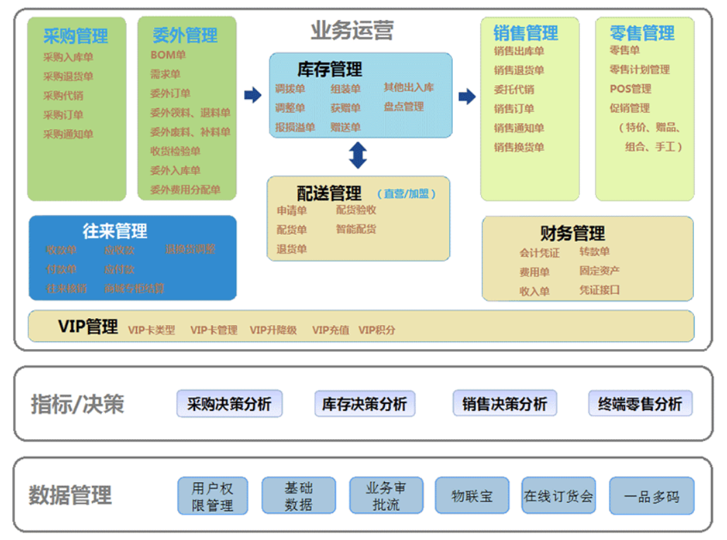 管家婆服裝.NET——為服裝、母嬰行業(yè)提供整體經(jīng)營解決方案！