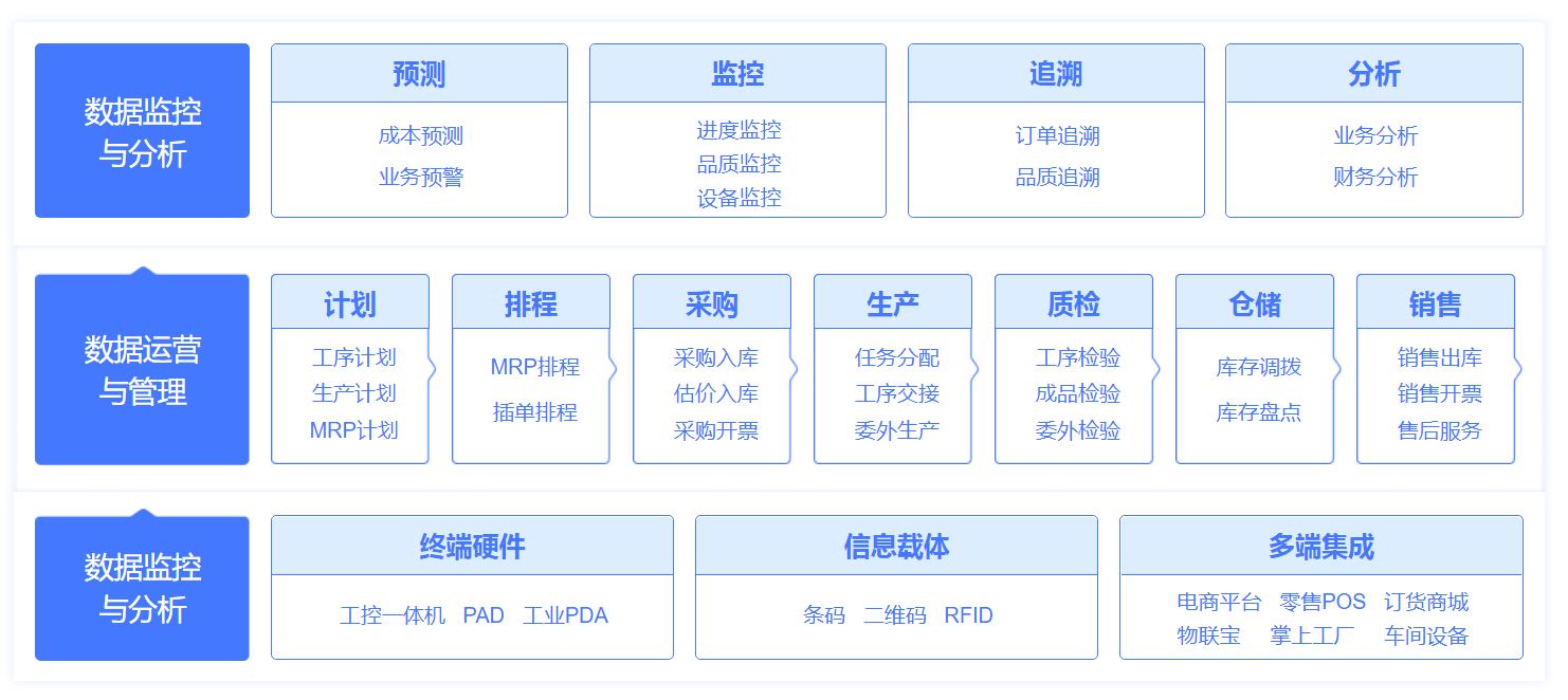 管家婆工貿(mào)ERP M5——打造企業(yè)數(shù)字化制造平臺(tái)