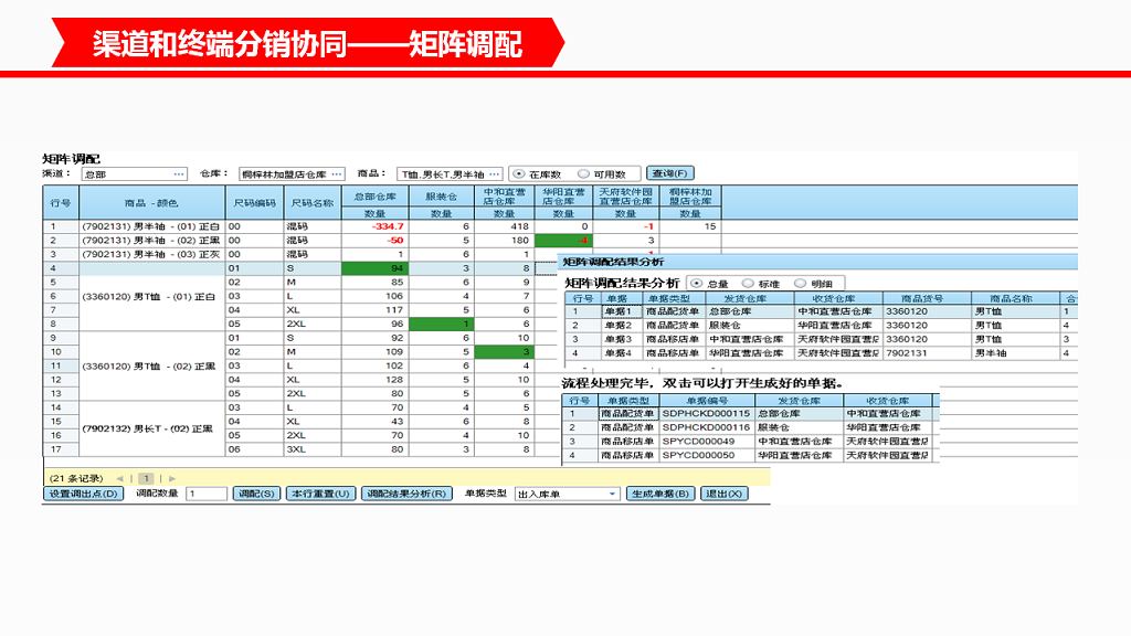 管家婆服裝DRP——中大型鞋服企業(yè)分銷供應(yīng)鏈管理系統(tǒng)