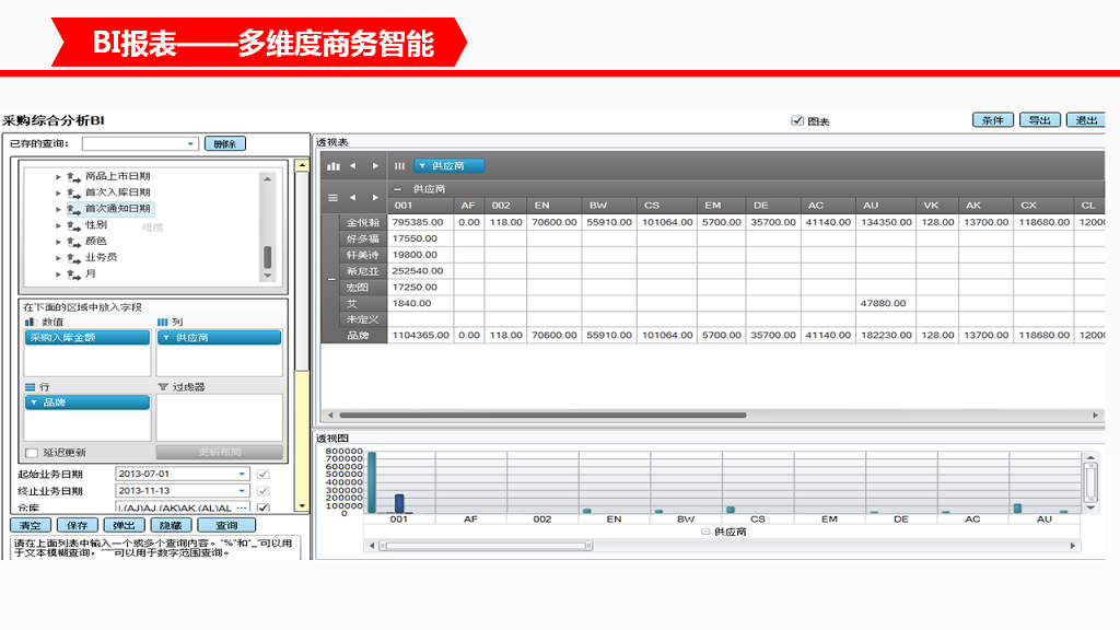 管家婆服裝DRP——中大型鞋服企業(yè)分銷供應(yīng)鏈管理系統(tǒng)