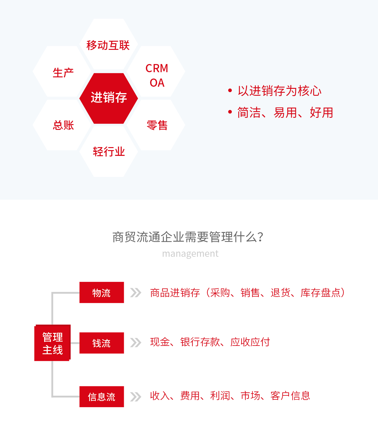 管家婆輝煌五金建材版——五金建材批發(fā)零售行業(yè)一體化軟件