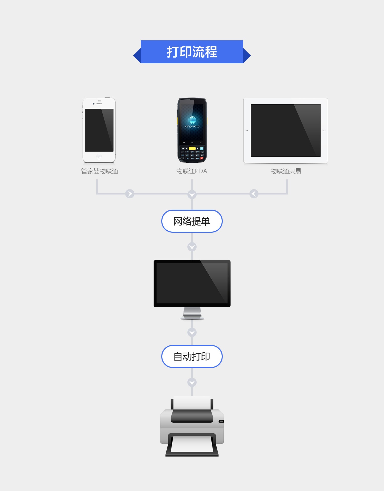 南通管家婆：如何實現(xiàn)隨時隨地遠程打印？管家婆打印通來助力