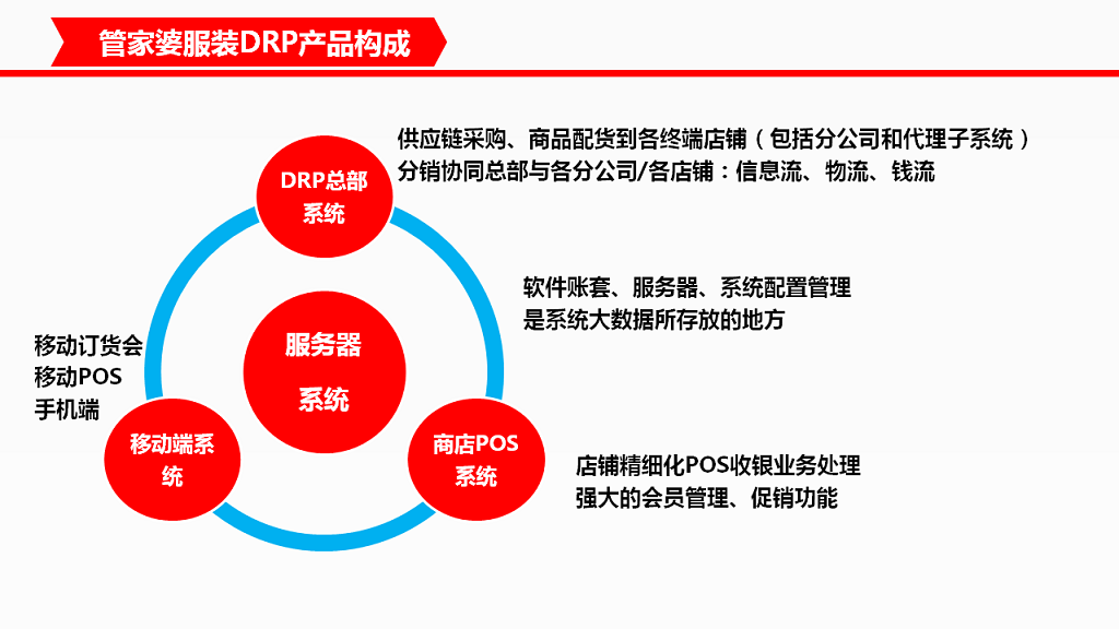 管家婆服裝DRP——中大型鞋服企業(yè)分銷供應(yīng)鏈管理系統(tǒng)