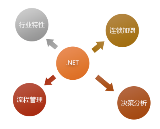 管家婆服裝.NET——為服裝、母嬰行業(yè)提供整體經(jīng)營解決方案！