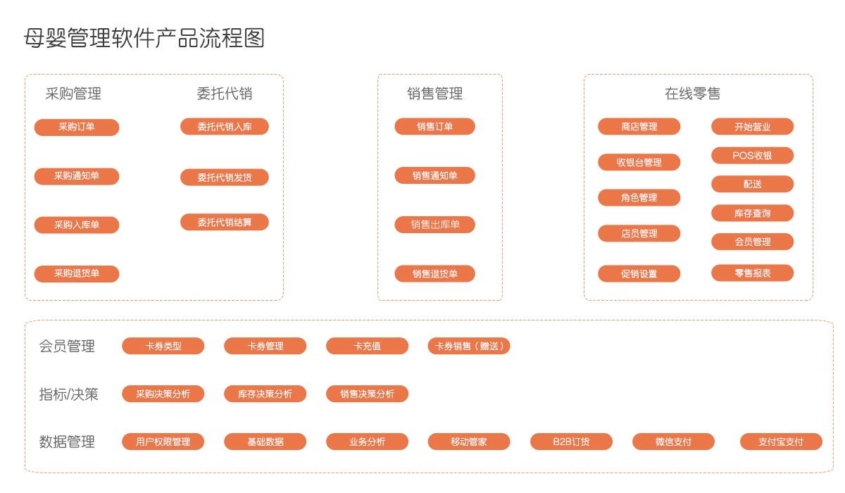 管家婆母嬰用品管理系統(tǒng)——母嬰連鎖企業(yè)信息化解決系統(tǒng)