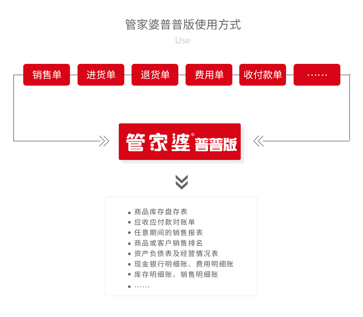 管家婆輝煌普普版——入門級進銷存管理軟件