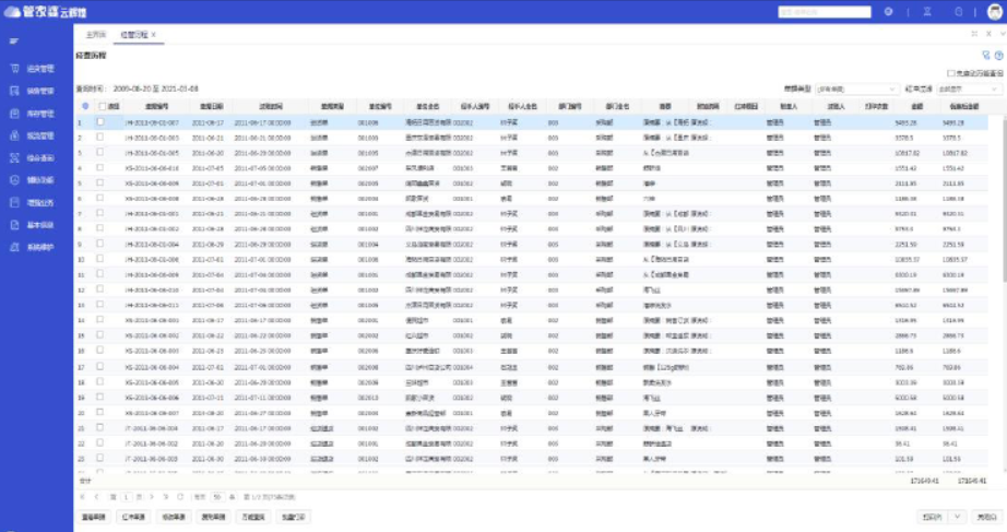 管家婆云輝煌——云上一體化企業(yè)資源管理平臺(tái)