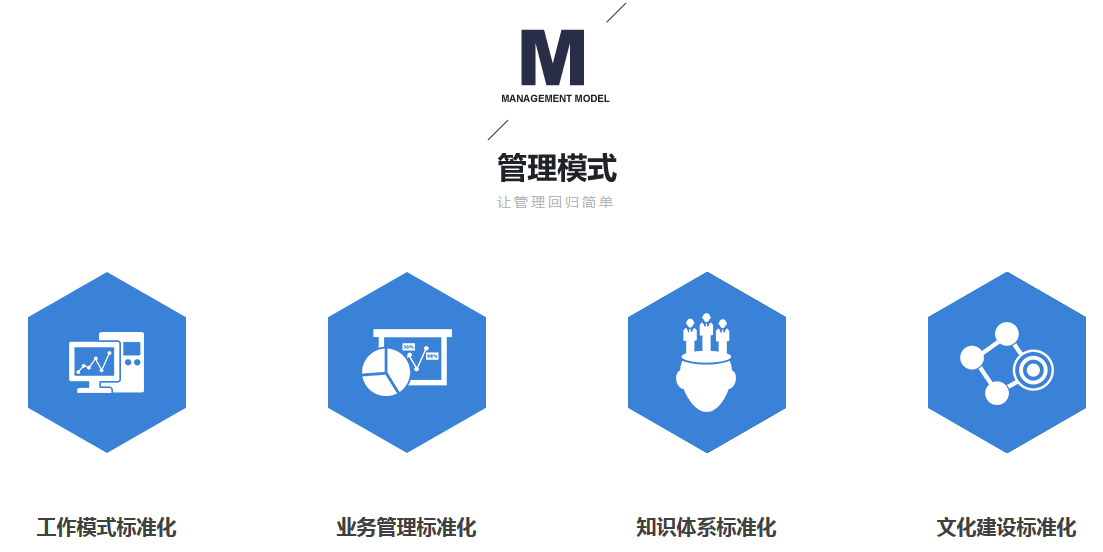 管家婆軟件任我行協(xié)同CRM——打開企業(yè)與客戶的連接鏈路