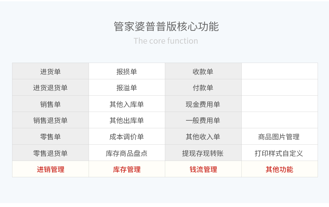 管家婆輝煌普普版——入門級進銷存管理軟件
