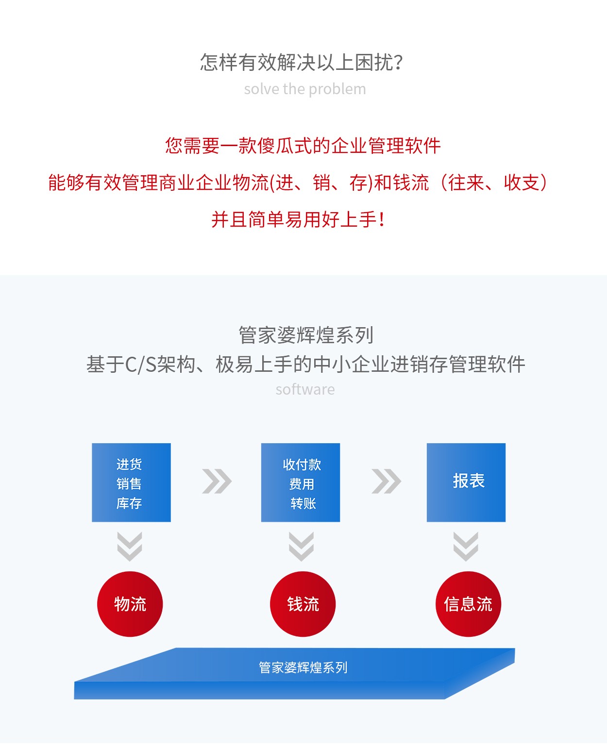 管家婆輝煌五金建材版——五金建材批發(fā)零售行業(yè)一體化軟件