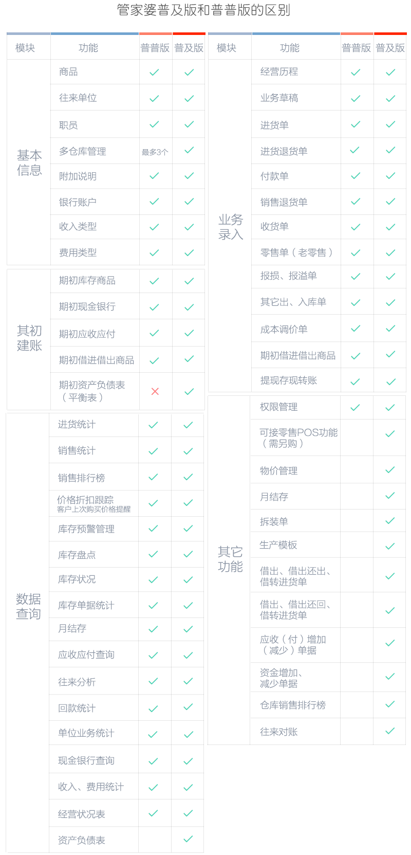 管家婆輝煌普普版——入門級進銷存管理軟件