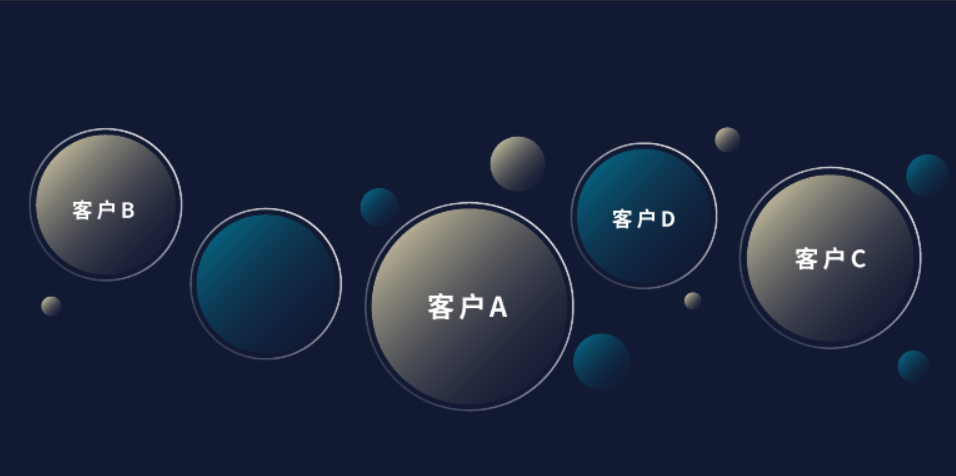 管家婆云輝煌——云上一體化企業(yè)資源管理平臺(tái)