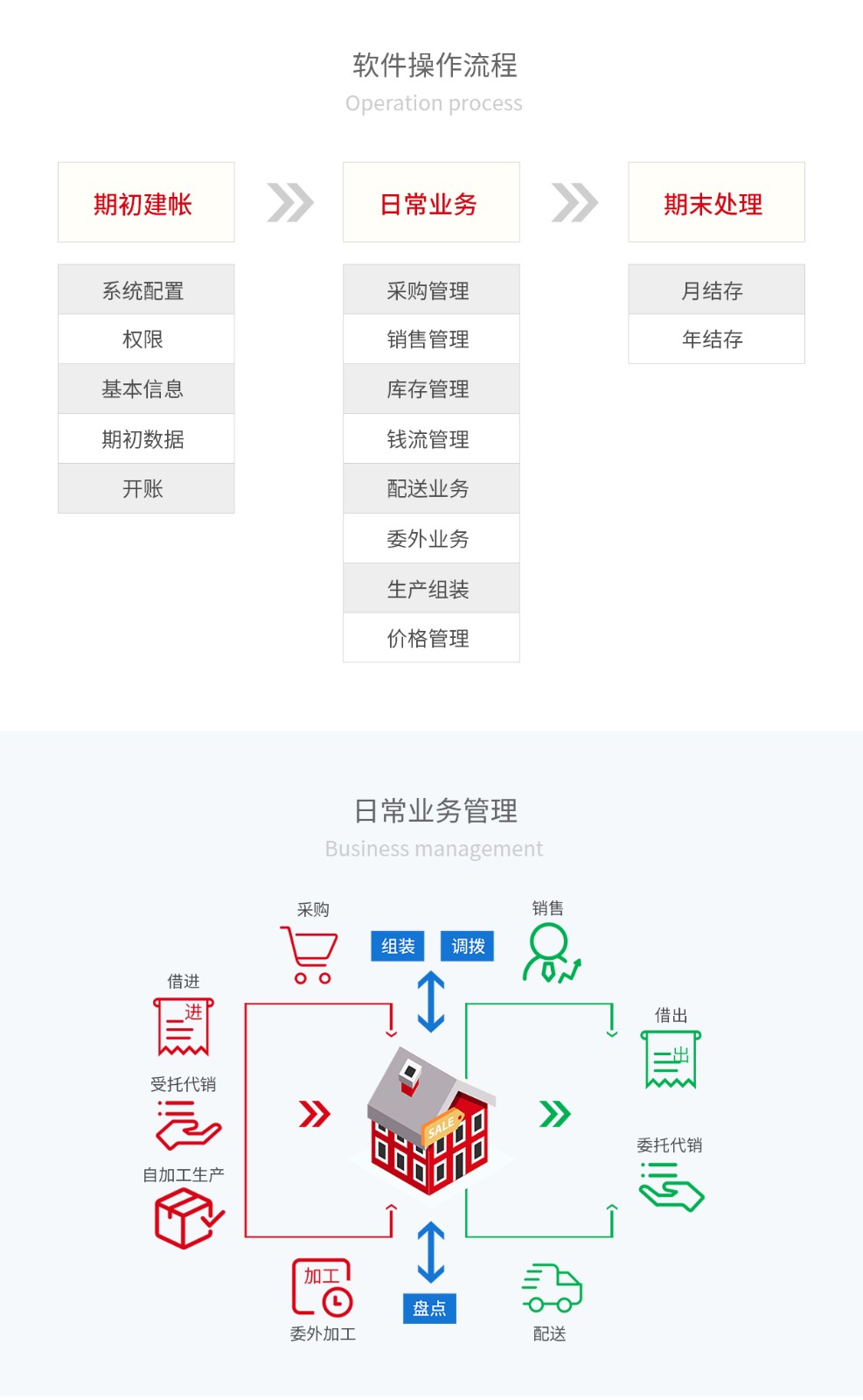 管家婆輝煌五金建材版——五金建材批發(fā)零售行業(yè)一體化軟件