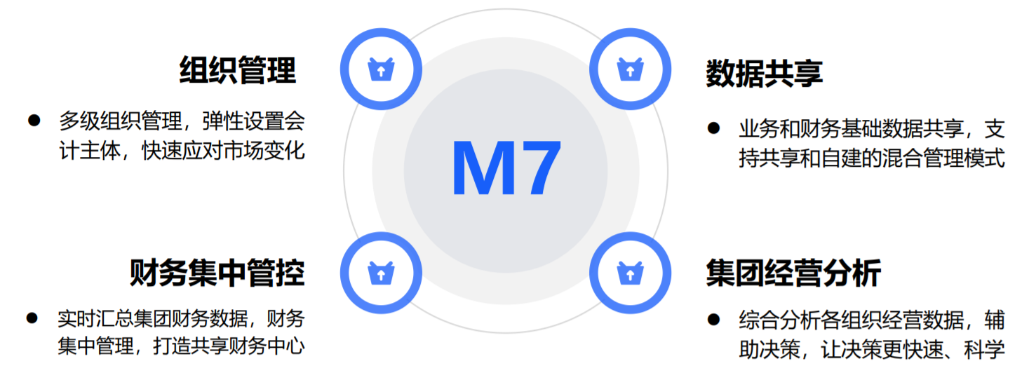 管家婆工貿(mào)ERP M7——大中企業(yè)智能工廠一體化解決方案