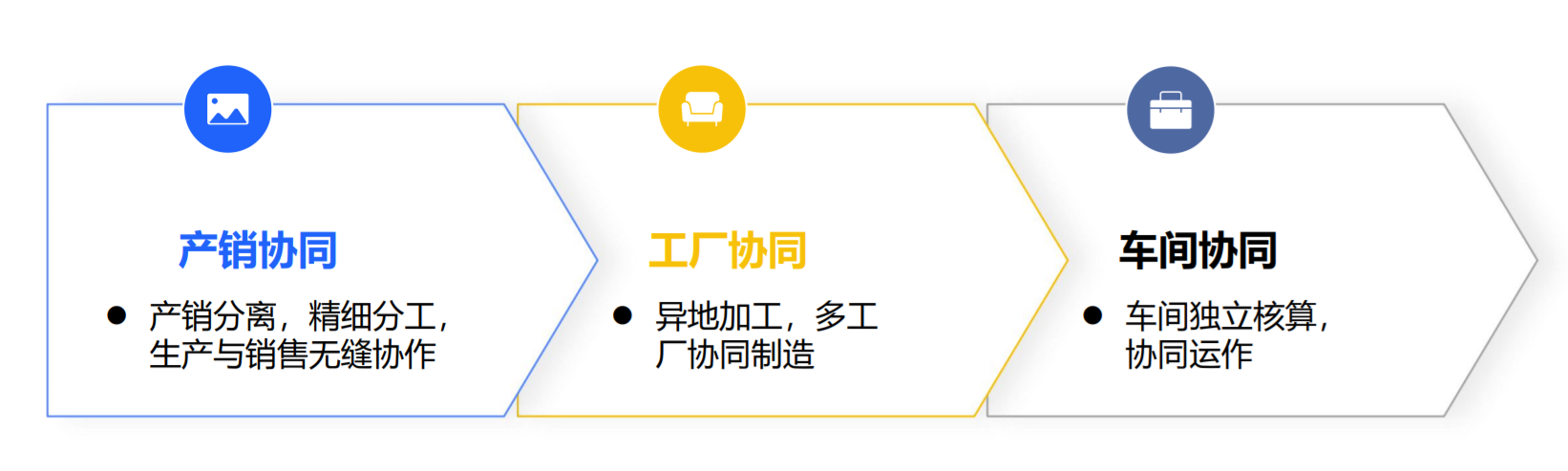 管家婆工貿(mào)ERP M7——大中企業(yè)智能工廠一體化解決方案