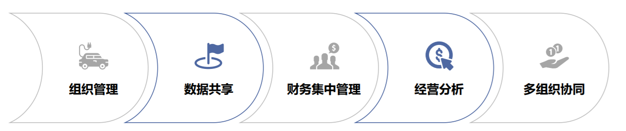 管家婆工貿(mào)ERP M7——大中企業(yè)智能工廠一體化解決方案