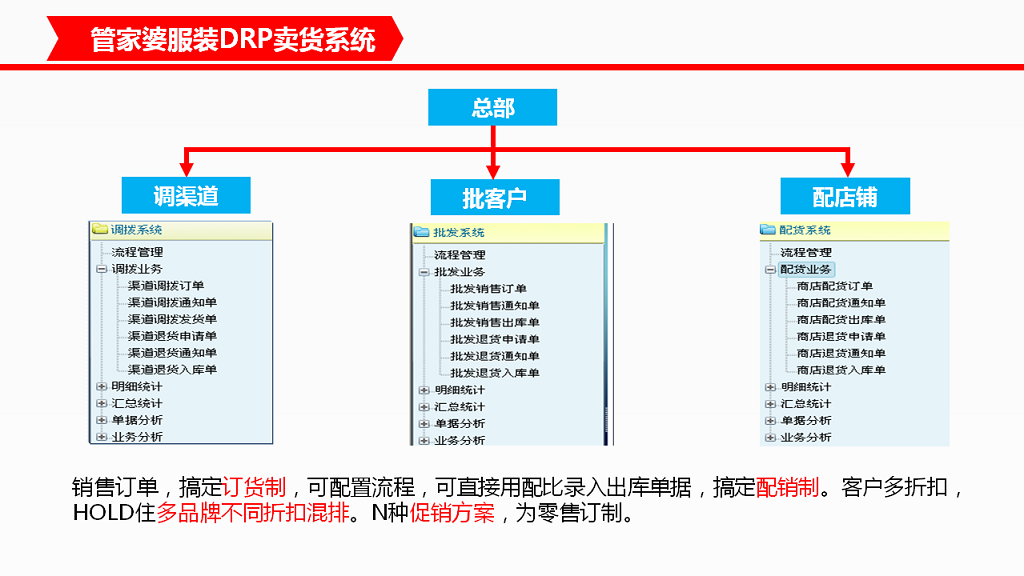 管家婆服裝DRP——中大型鞋服企業(yè)分銷供應(yīng)鏈管理系統(tǒng)