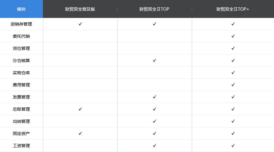 管家婆財(cái)貿(mào)雙全——中小企業(yè)業(yè)務(wù)+財(cái)務(wù)一體化解決方案