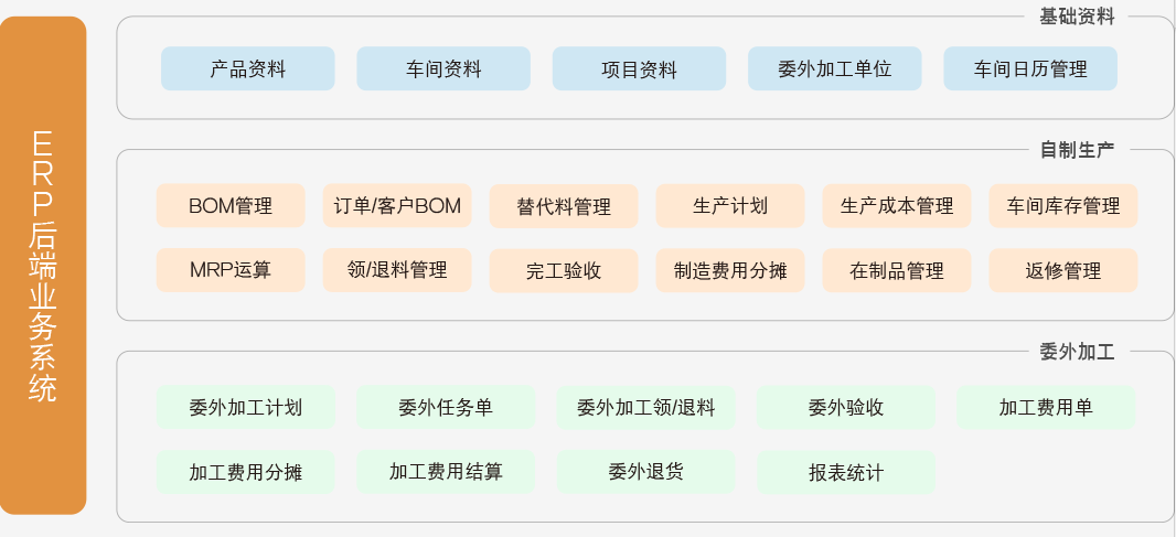 管家婆天通ERP S系列——商貿(mào)及生產(chǎn)型企業(yè)供應(yīng)鏈運營與管控開放式平臺