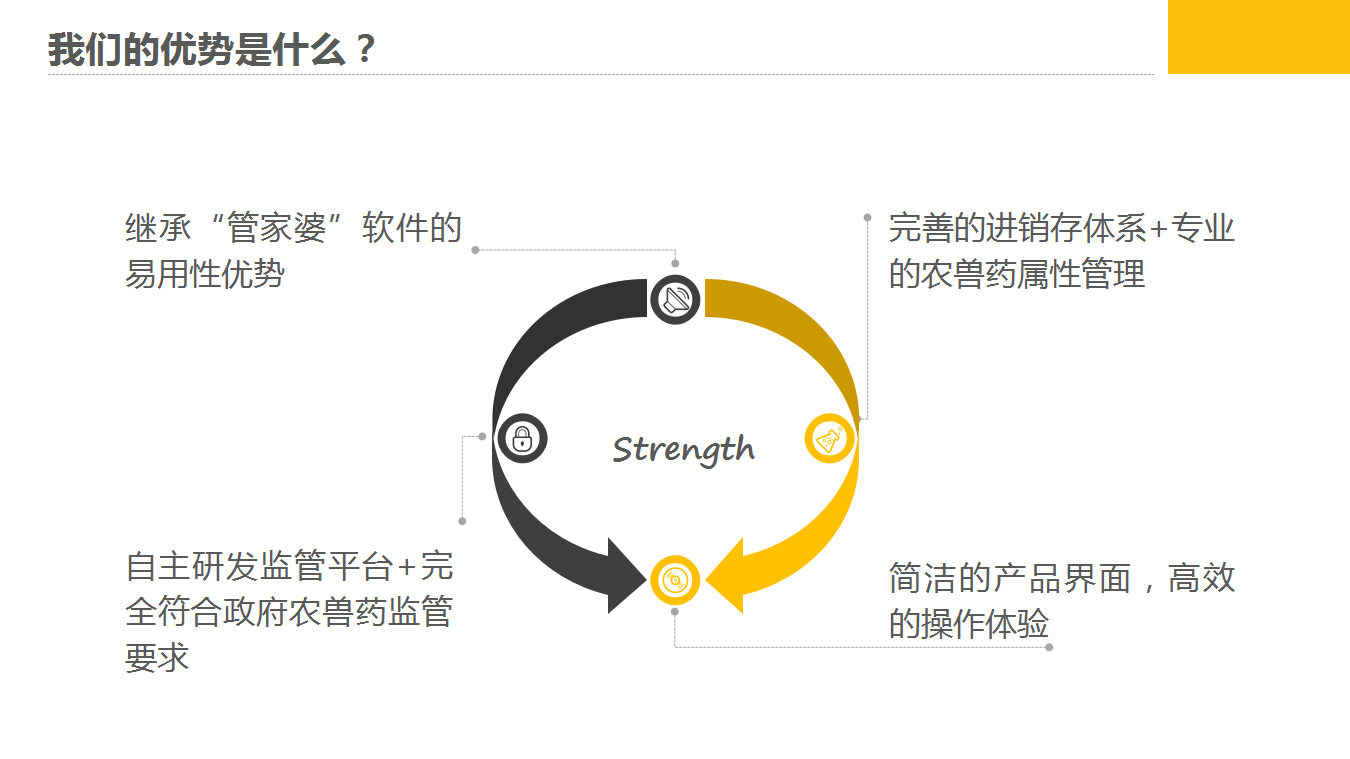 千方百劑農獸藥管理軟件——農資商貿企業(yè)信息化解決方案