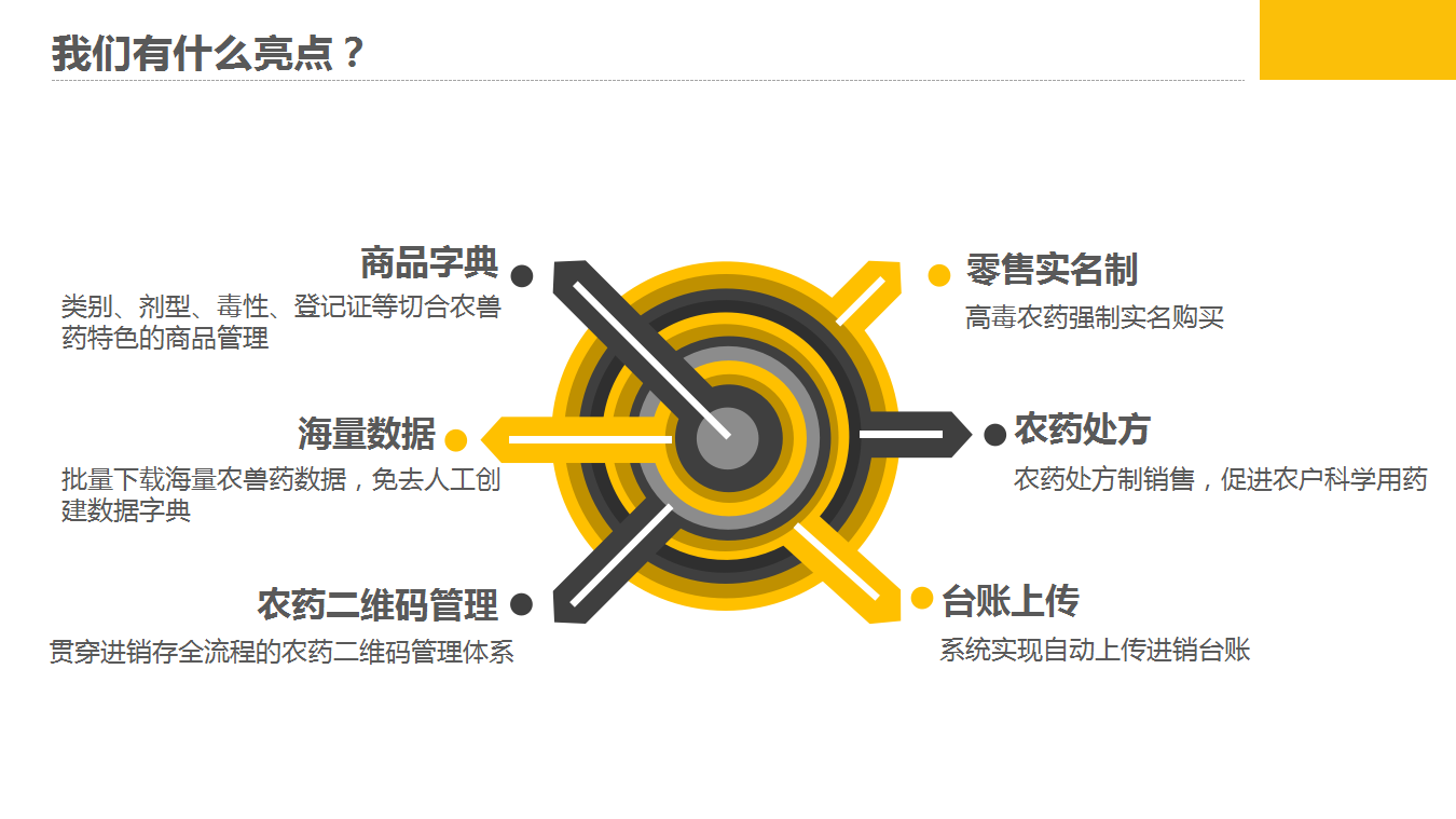 千方百劑農獸藥管理軟件——農資商貿企業(yè)信息化解決方案