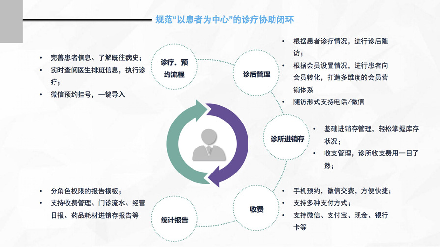 千方百劑云診所——管家婆軟件專供診所的管理軟件