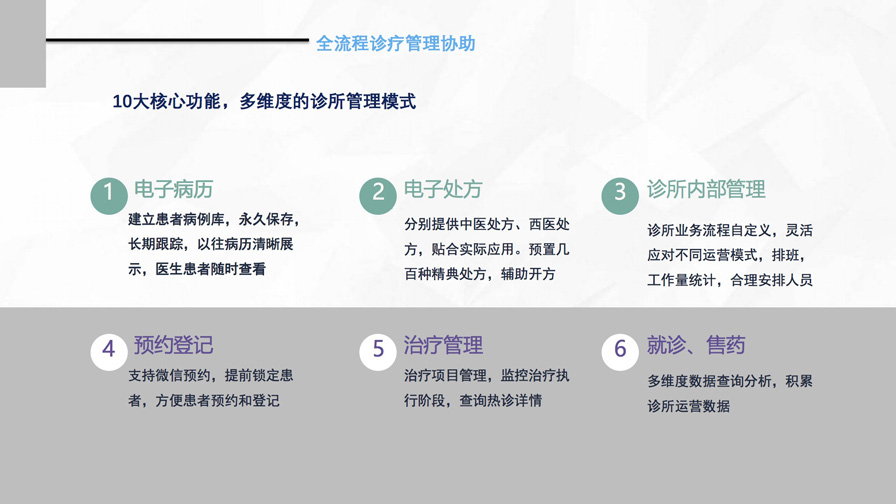 千方百劑云診所——管家婆軟件專供診所的管理軟件