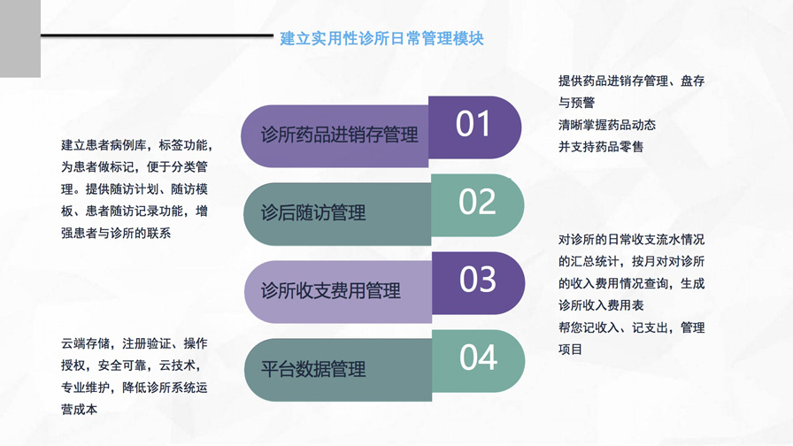 千方百劑云診所——管家婆軟件專供診所的管理軟件