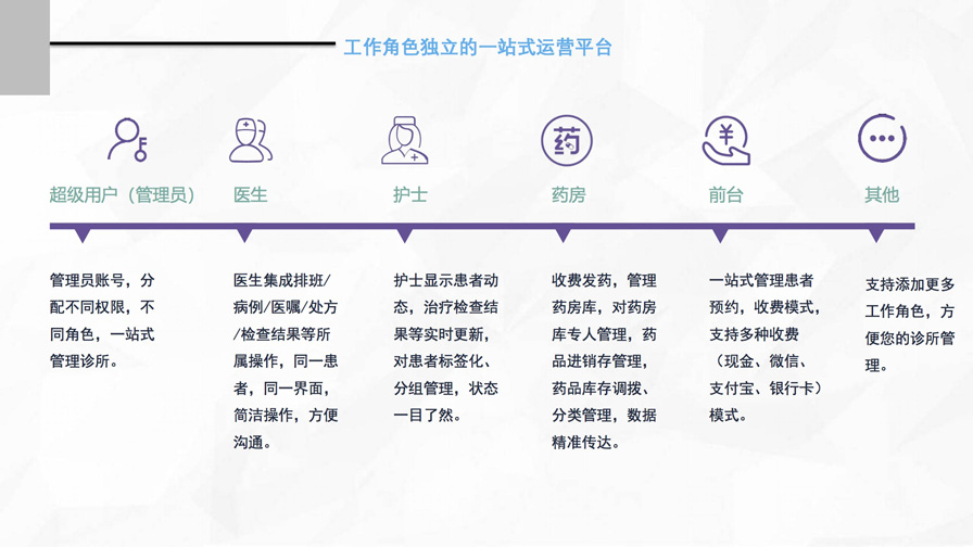 千方百劑云診所——管家婆軟件專供診所的管理軟件