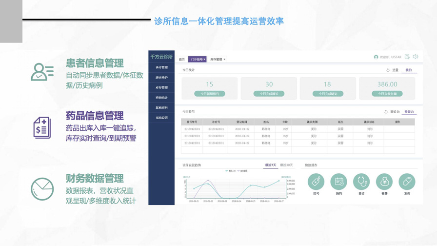 千方百劑云診所——管家婆軟件專供診所的管理軟件