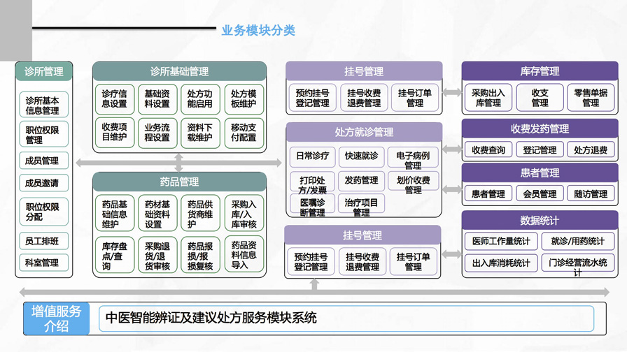 千方百劑云診所——管家婆軟件專供診所的管理軟件