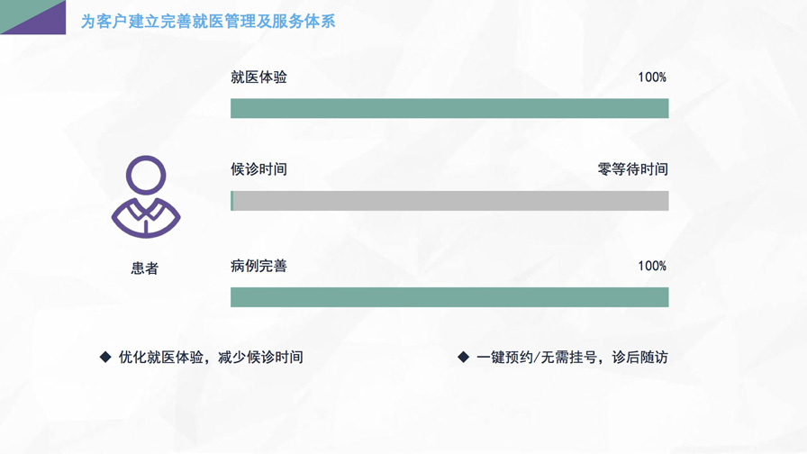 千方百劑云診所——管家婆軟件專供診所的管理軟件