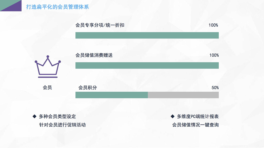 千方百劑云診所——管家婆軟件專供診所的管理軟件